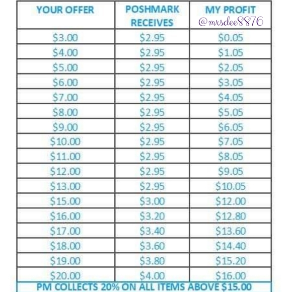 🌜⭐Please Note⭐🌛 - Picture 2 of 2